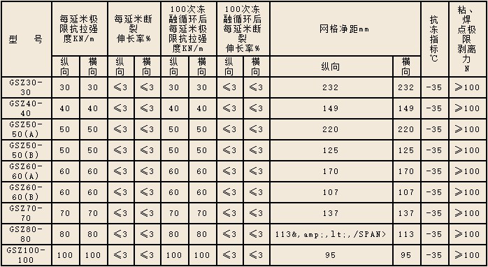 钢塑土工格栅